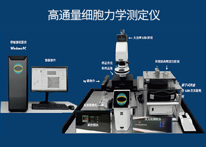 德國高通量細胞力學特性分析儀-文獻達數百篇