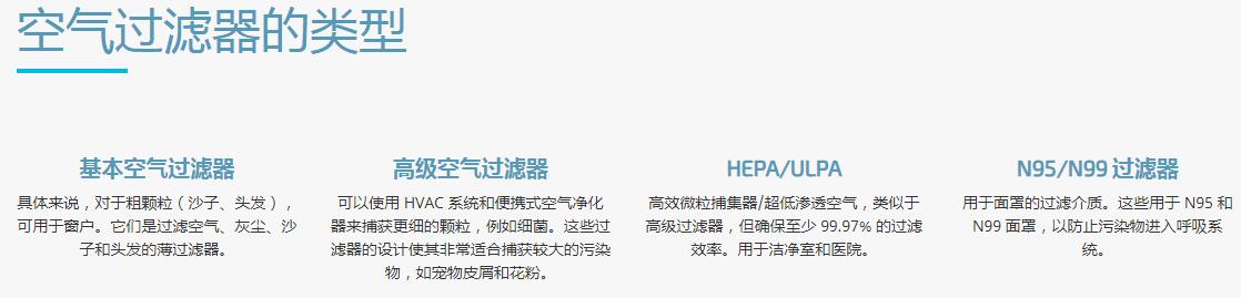 電紡絲機納米纖維空氣過濾器的類型