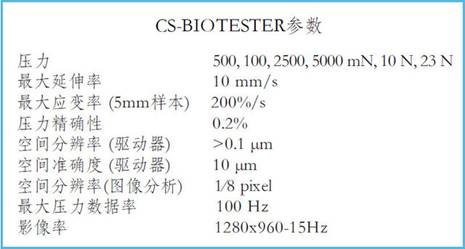 cellscale品牌BIOTESTER膜狀生物材料雙軸拉伸測(cè)試分析系統(tǒng)，平面材料雙軸測(cè)試系統(tǒng)