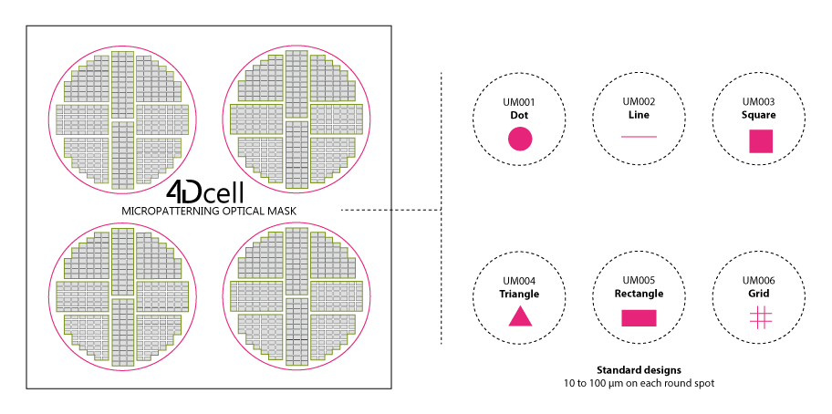 ΢�D��������ģ��(bi��o)��(zh��n)�O(sh��)Ӌ(j��)